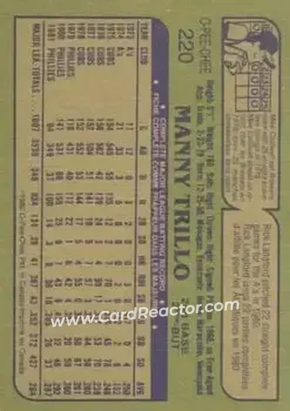 1982 O-Pee-Chee #220 - Manny Trillo - Philadelphia Phillies - Back
