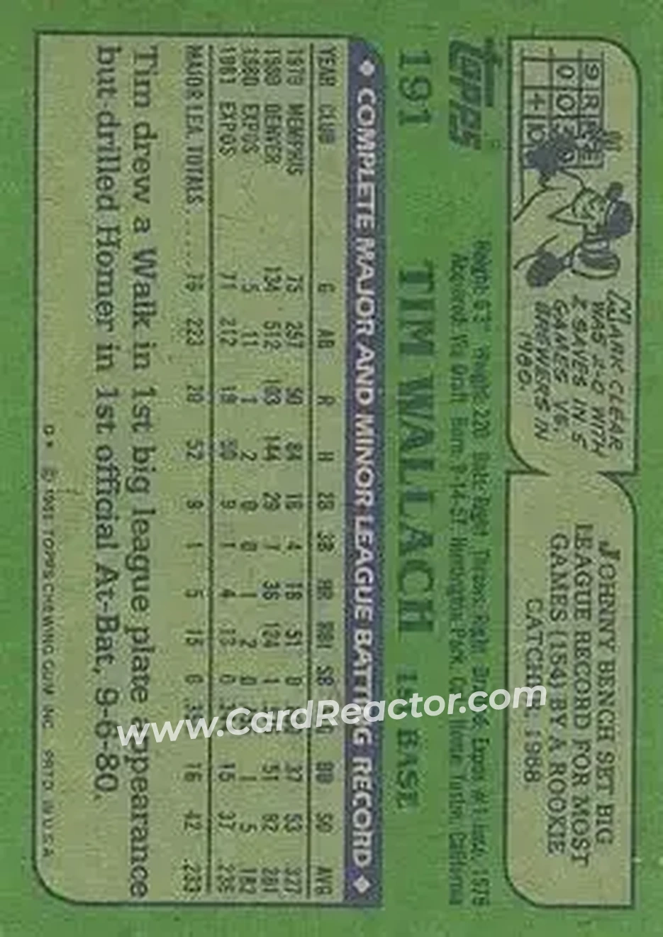 1982 Topps #191 - Tim Wallach - Montreal Expos - Back