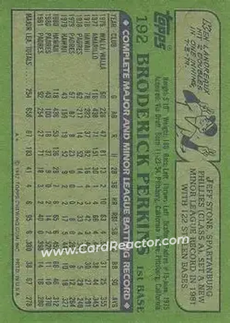 1982 Topps #192 - Broderick Perkins - San Diego Padres - Back