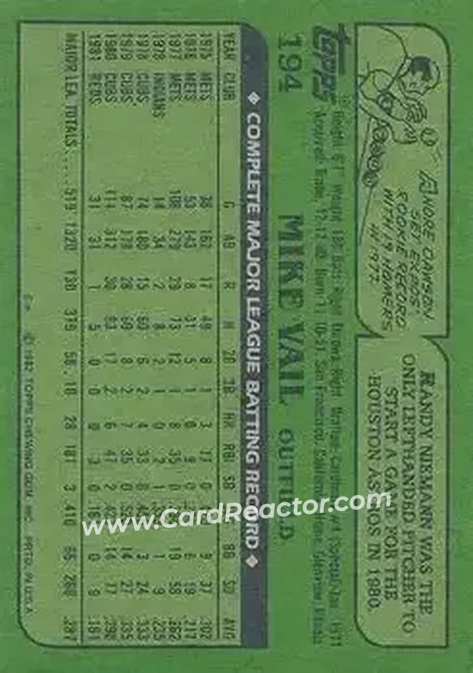 1982 Topps #194 - Mike Vail - Cincinnati Reds - Back