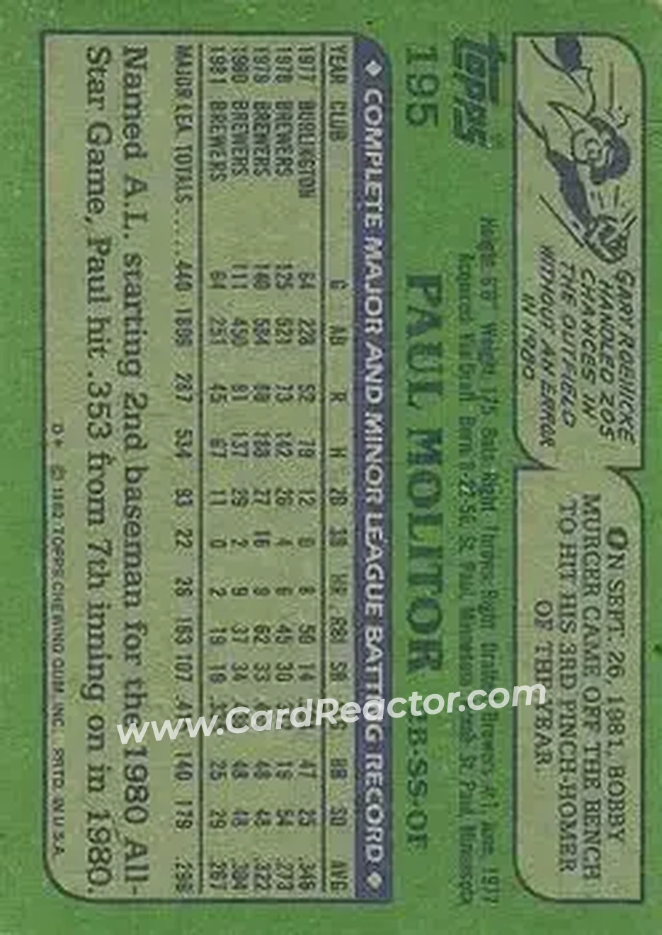 1982 Topps #195 - Paul Molitor - Milwaukee Brewers - Back 1982 Topps #195 - Paul Molitor - Milwaukee Brewers - Back
