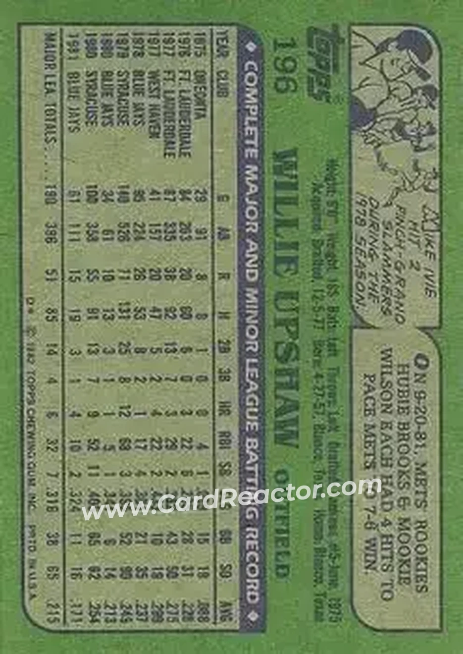 1982 Topps #196 - Willie Upshaw - Toronto Blue Jays - Back