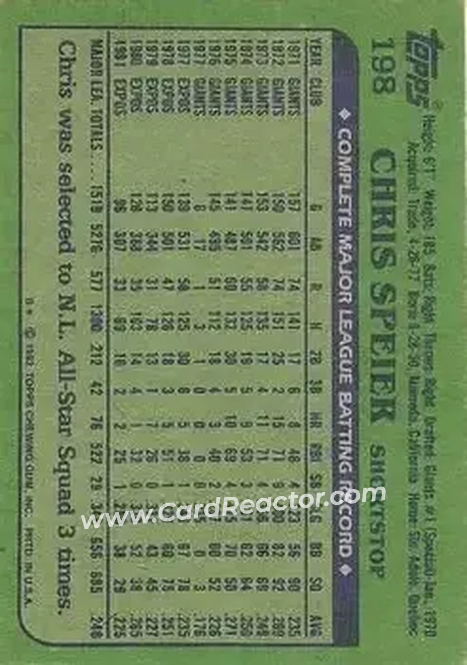 1982 Topps #198 - Chris Speier - Montreal Expos - Back