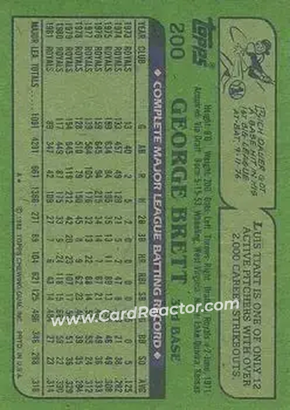 1982 Topps #200 - George Brett - Kansas City Royals - Back