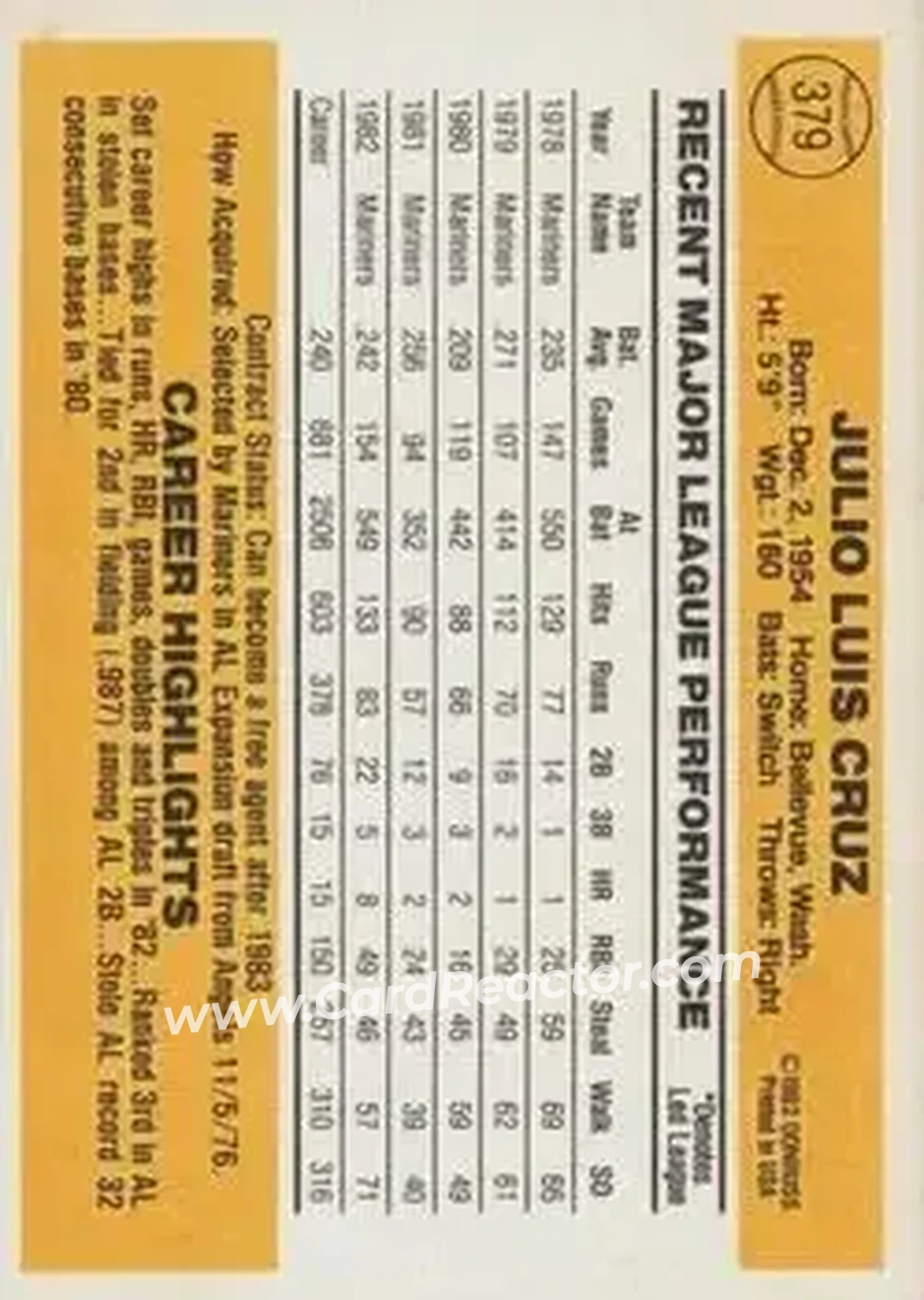 1983 Donruss #379 - Julio Cruz - Seattle Mariners - Back 1983 Donruss #379 - Julio Cruz - Seattle Mariners - Back