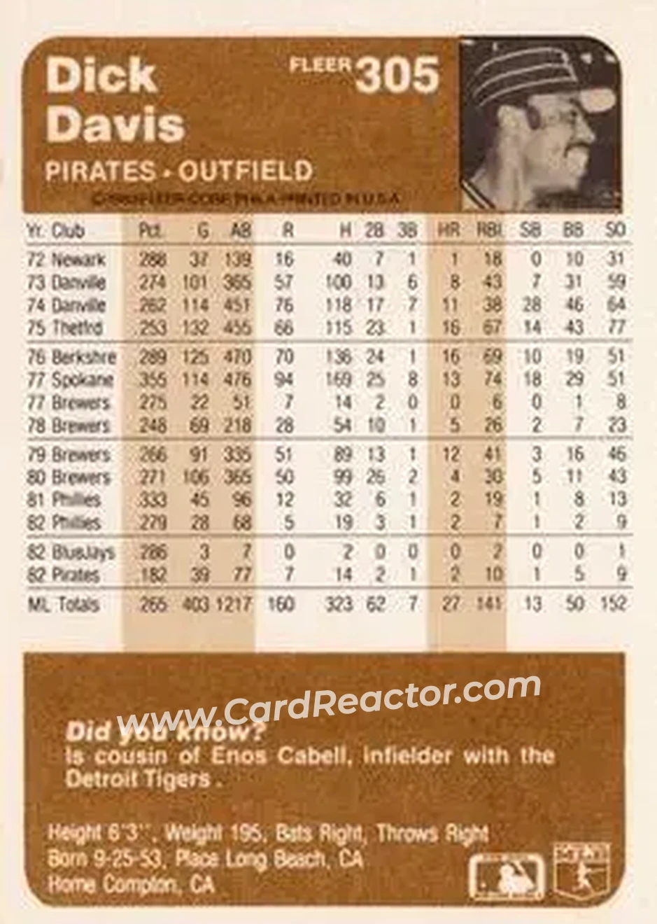 1983 Fleer #305 - Dick Davis - Pittsburgh Pirates - Back