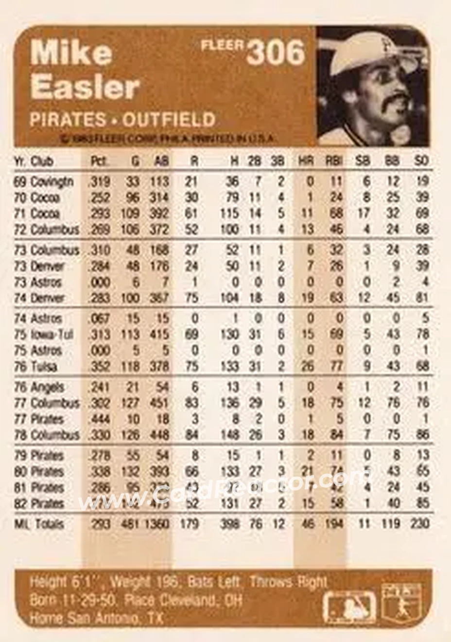 1983 Fleer #306 - Mike Easler - Pittsburgh Pirates - Back