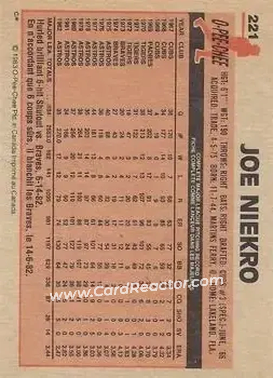 1983 O-Pee-Chee #221 - Joe Niekro - Houston Astros - Back 1983 O-Pee-Chee #221 - Joe Niekro - Houston Astros - Back