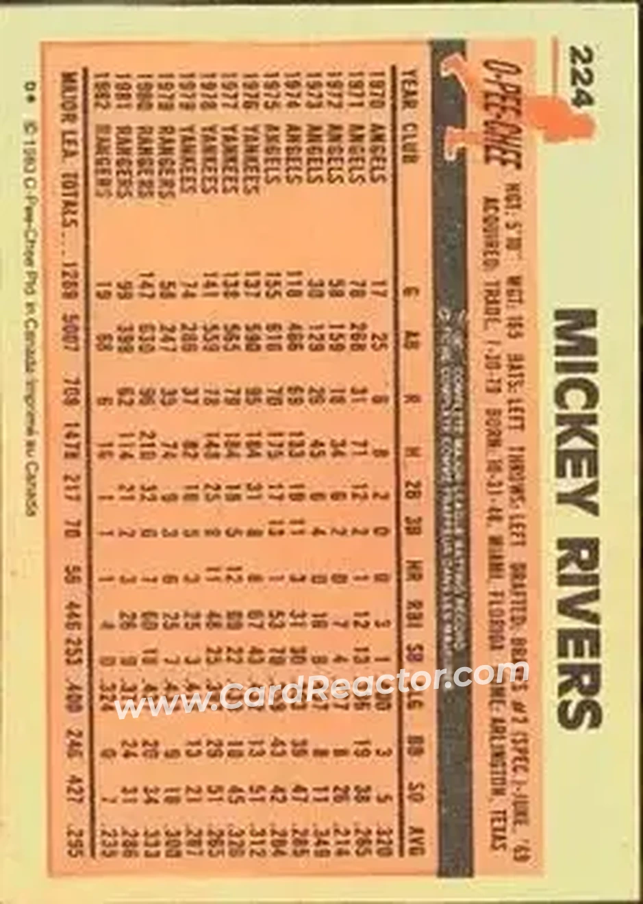 1983 O-Pee-Chee #224 - Mickey Rivers - Texas Rangers - Back 1983 O-Pee-Chee #224 - Mickey Rivers - Texas Rangers - Back