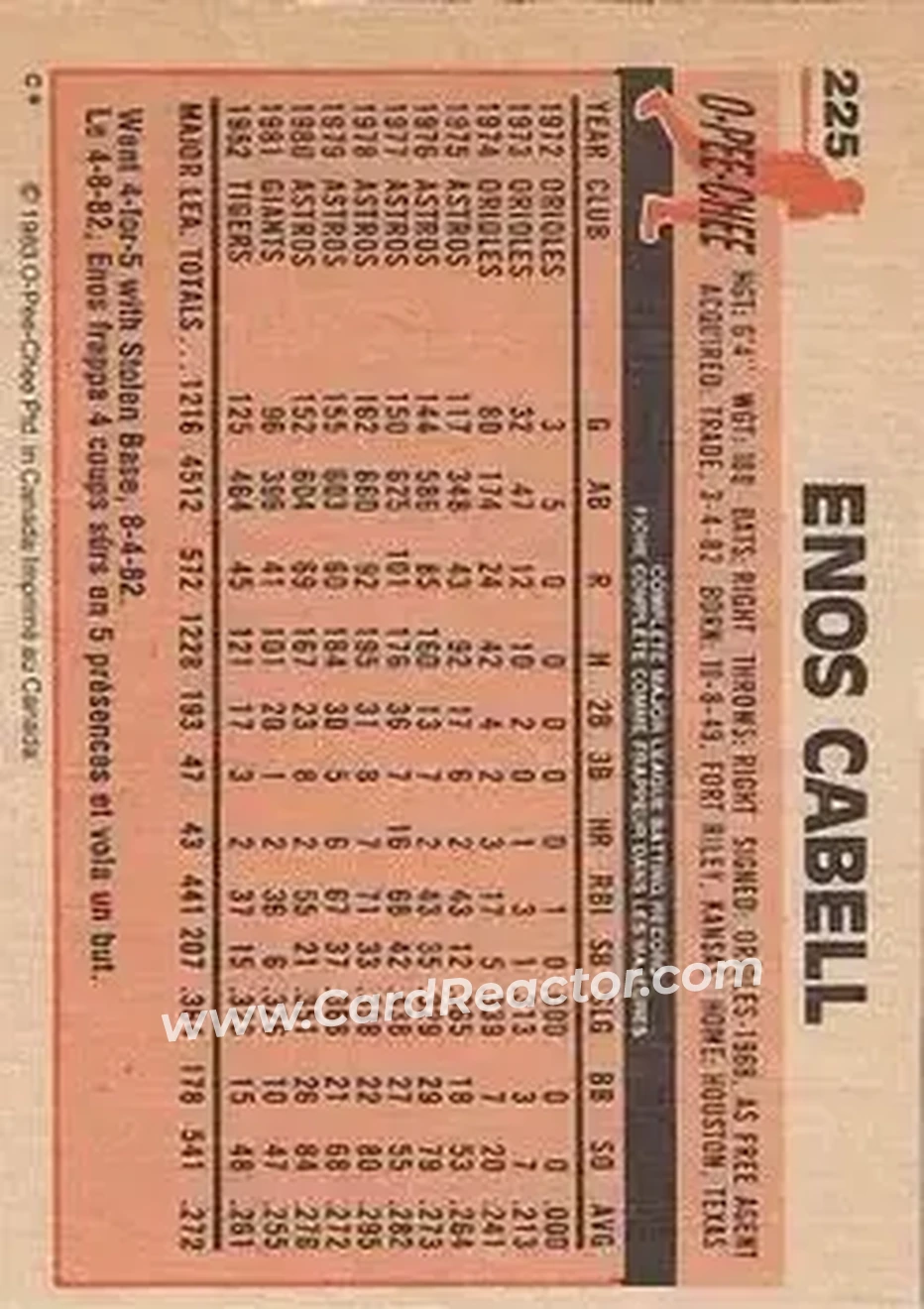 1983 O-Pee-Chee #225 - Enos Cabell - Detroit Tigers - Back