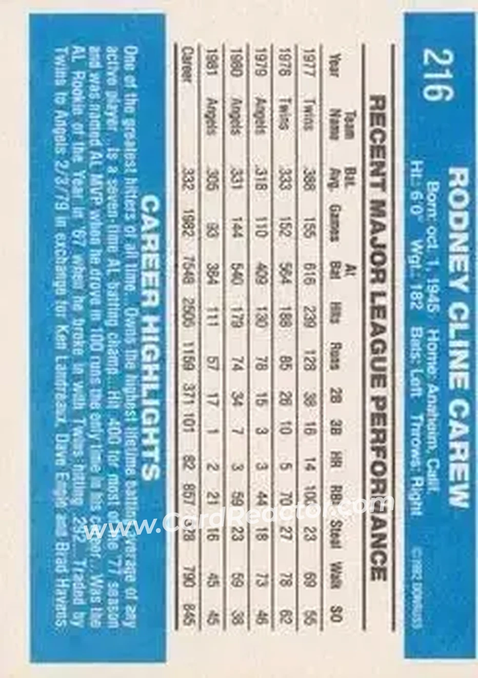 1982 Donruss #216 - Rod Carew - California Angels - Back
