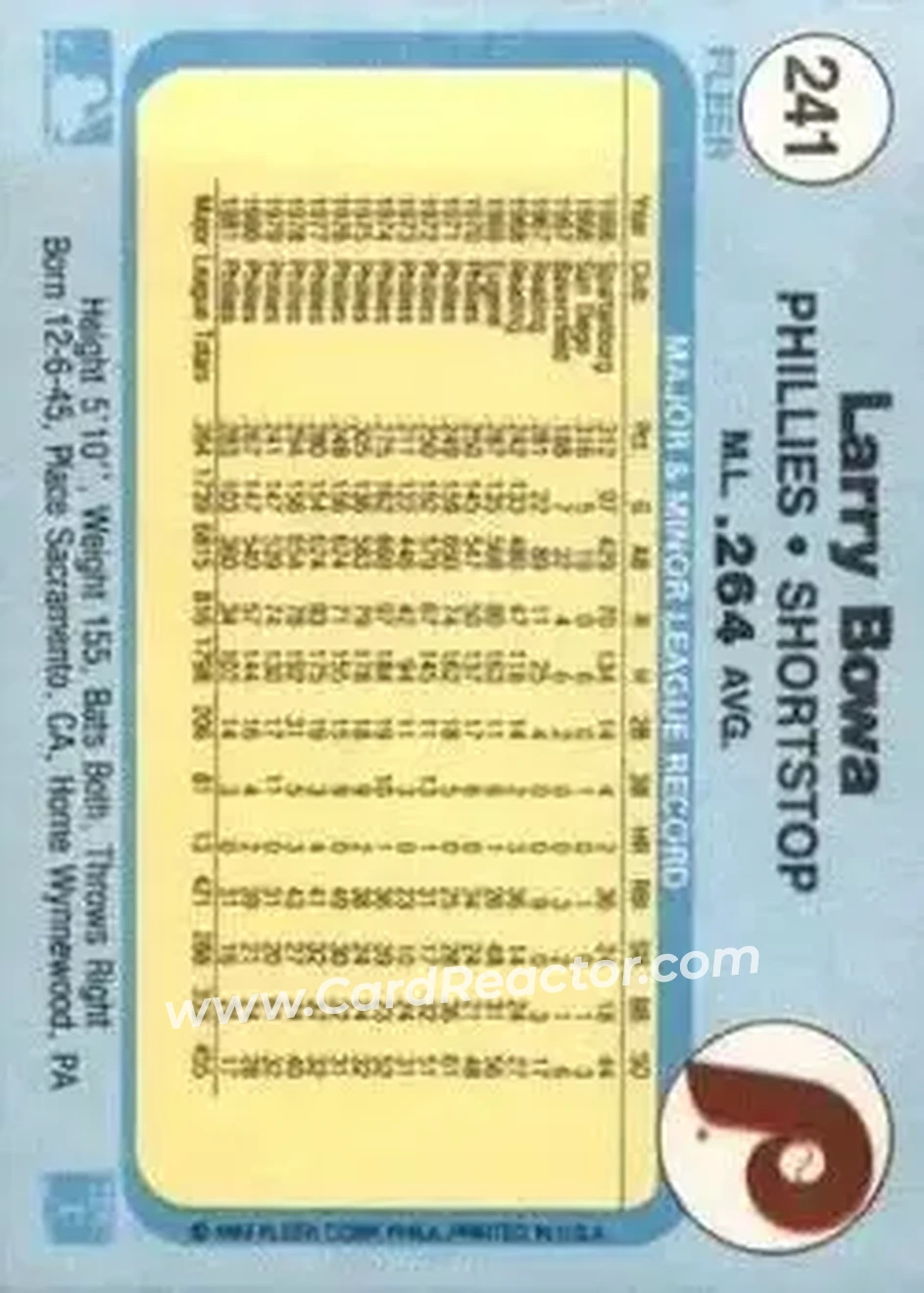 1982 Fleer #241 - Larry Bowa - Philadelphia Phillies - Back