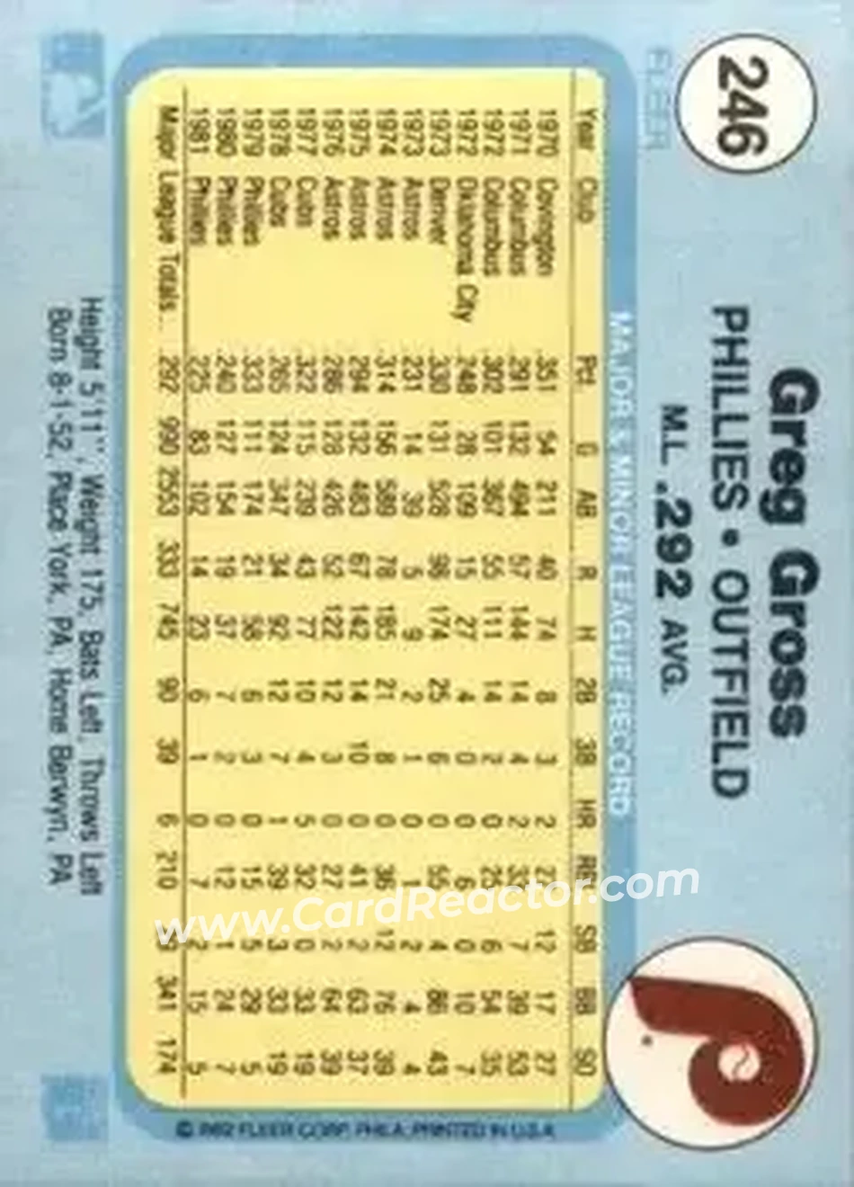 1982 Fleer #246 - Greg Gross - Philadelphia Phillies - Back
