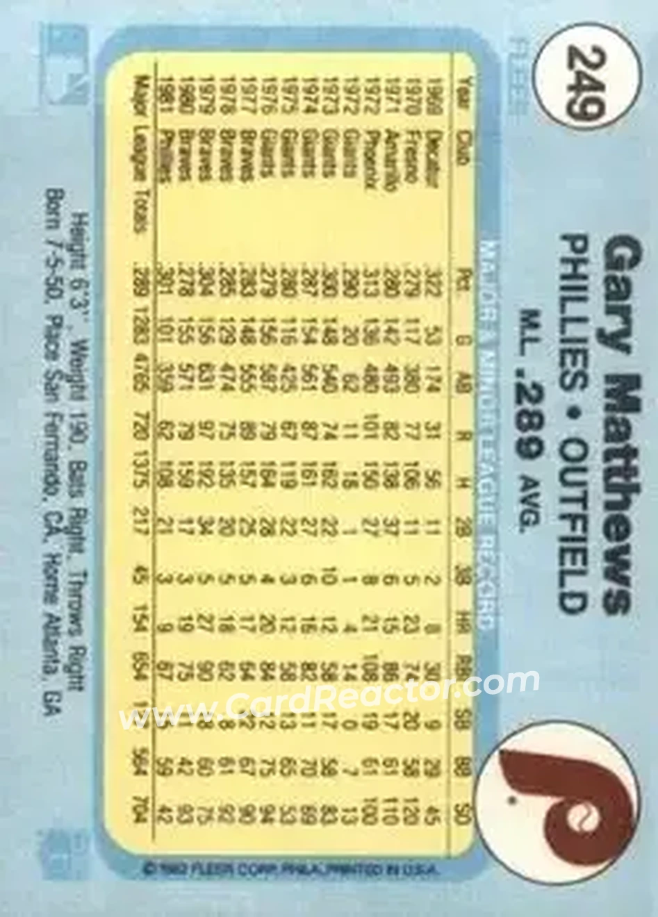 1982 Fleer #249 - Gary Matthews - Philadelphia Phillies - Back