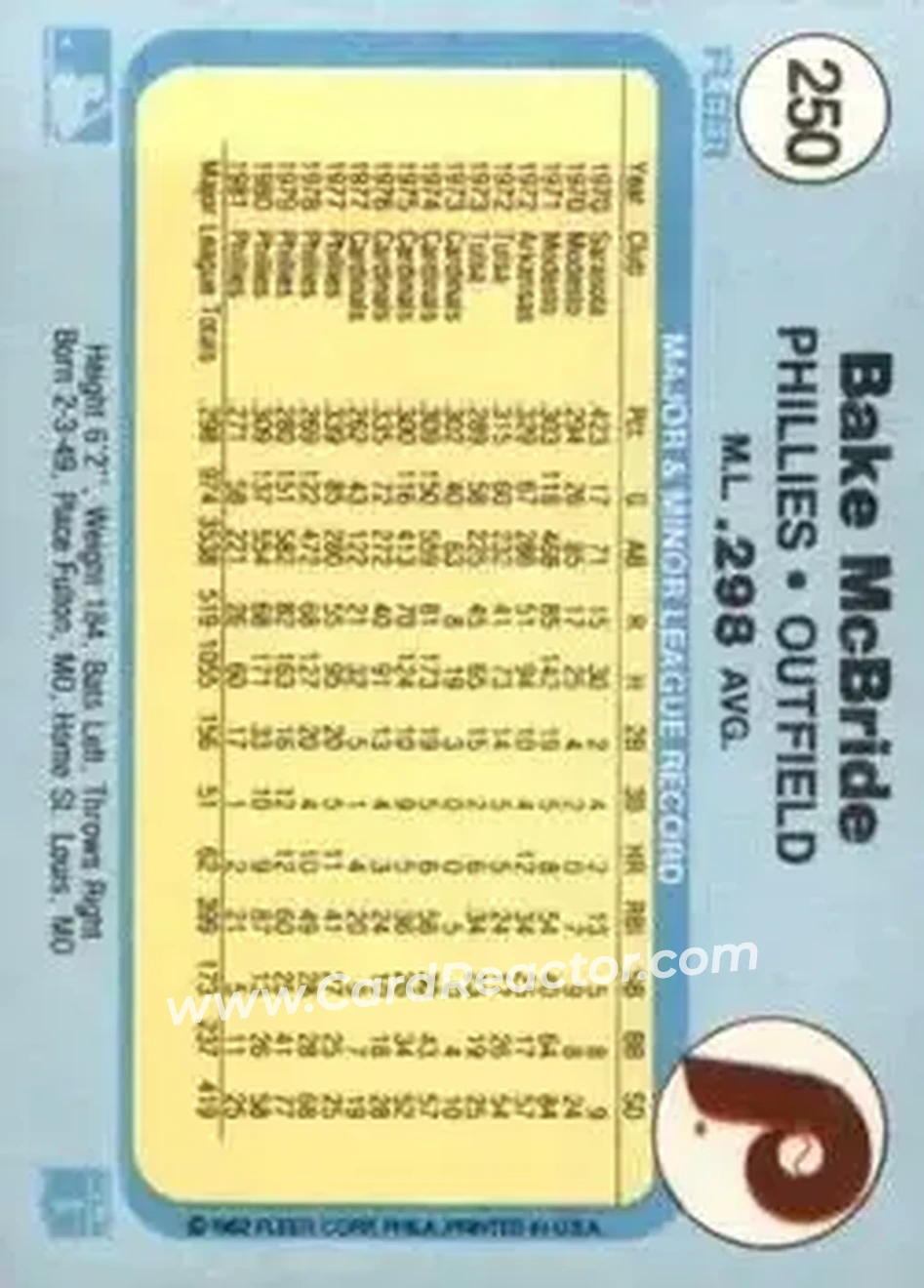 1982 Fleer #250 - Bake McBride - Philadelphia Phillies - Back
