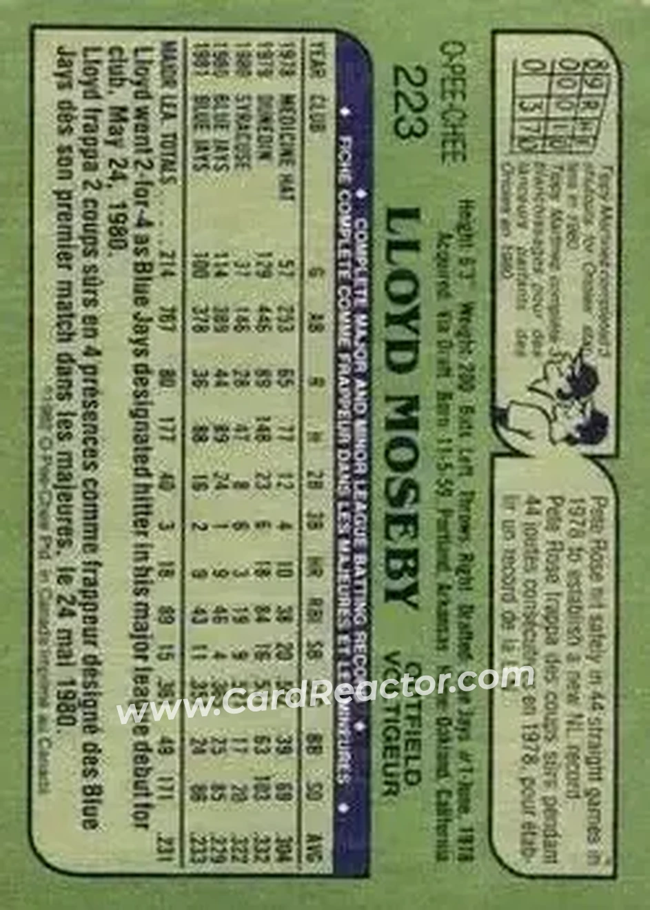 1982 O-Pee-Chee #223 - Lloyd Moseby - Toronto Blue Jays - Back 1982 O-Pee-Chee #223 - Lloyd Moseby - Toronto Blue Jays - Back