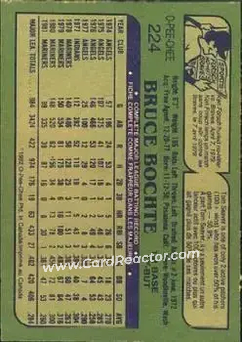 1982 O-Pee-Chee #224 - Bruce Bochte - Seattle Mariners - Back
