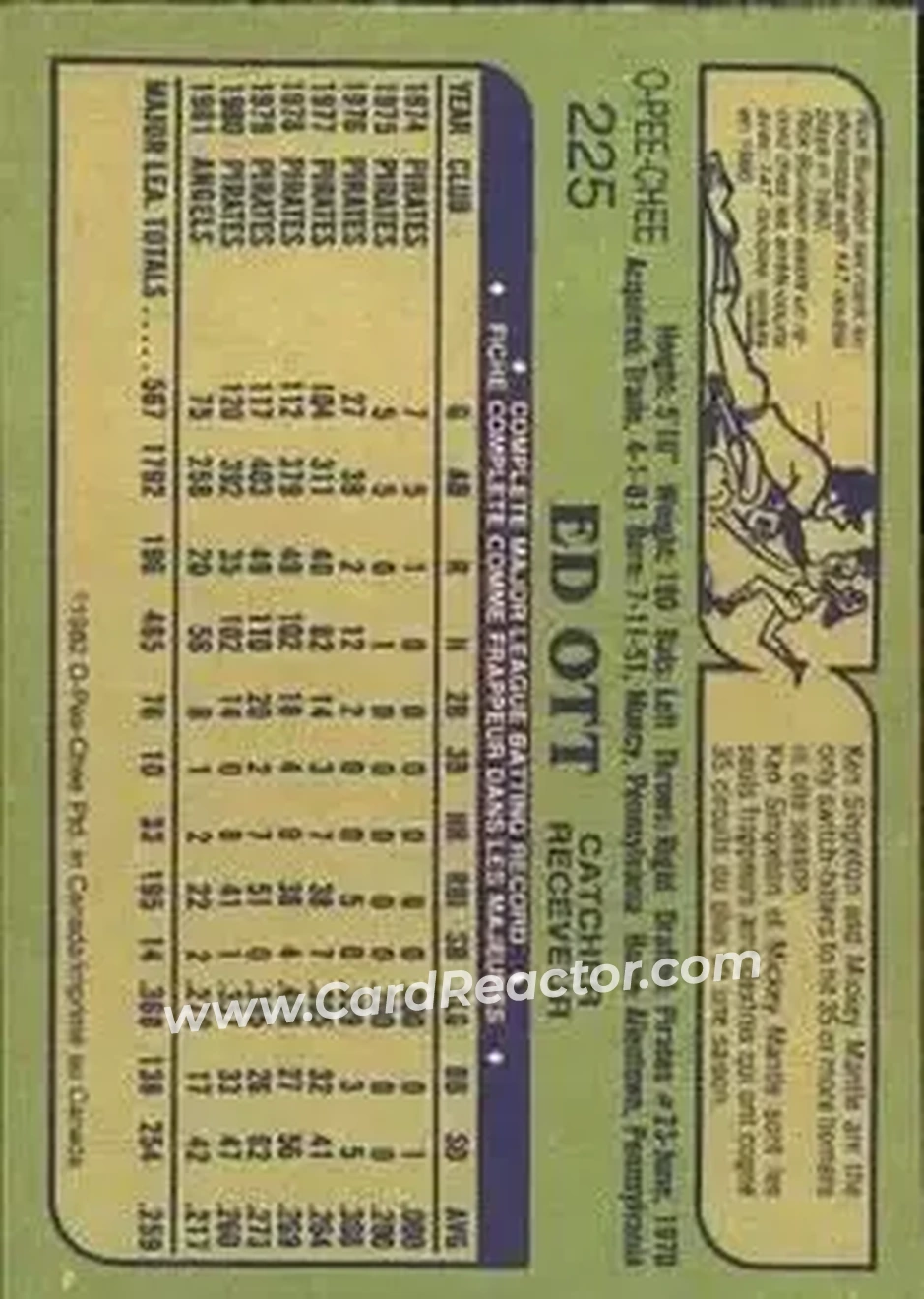 1982 O-Pee-Chee #225 - Ed Ott - California Angels - Back