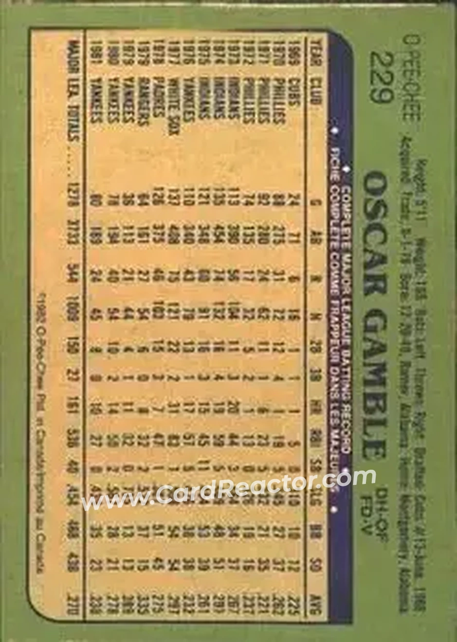 1982 O-Pee-Chee #229 - Oscar Gamble - New York Yankees - Back