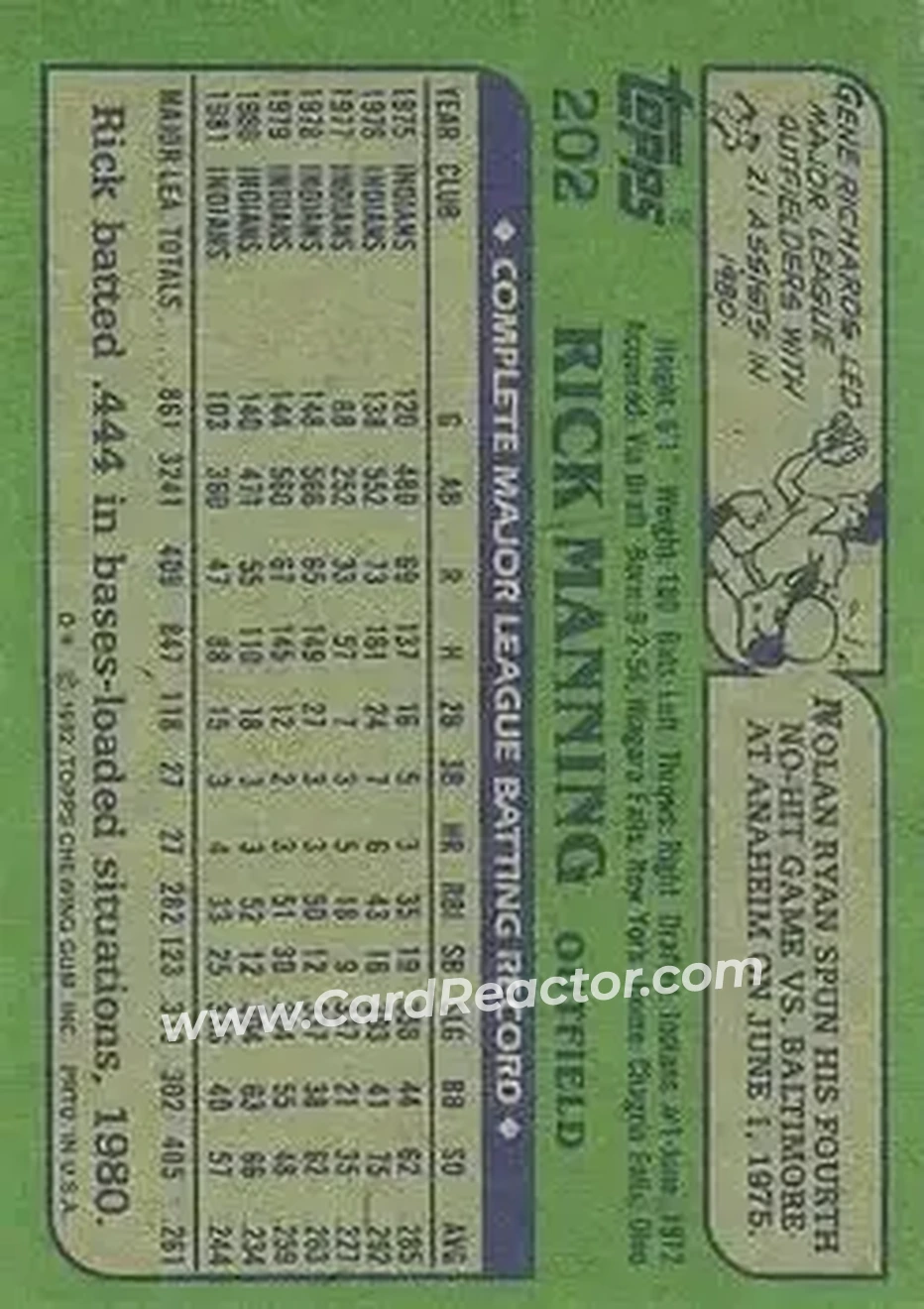 1982 Topps #202 - Rick Manning - Cleveland Indians - Back