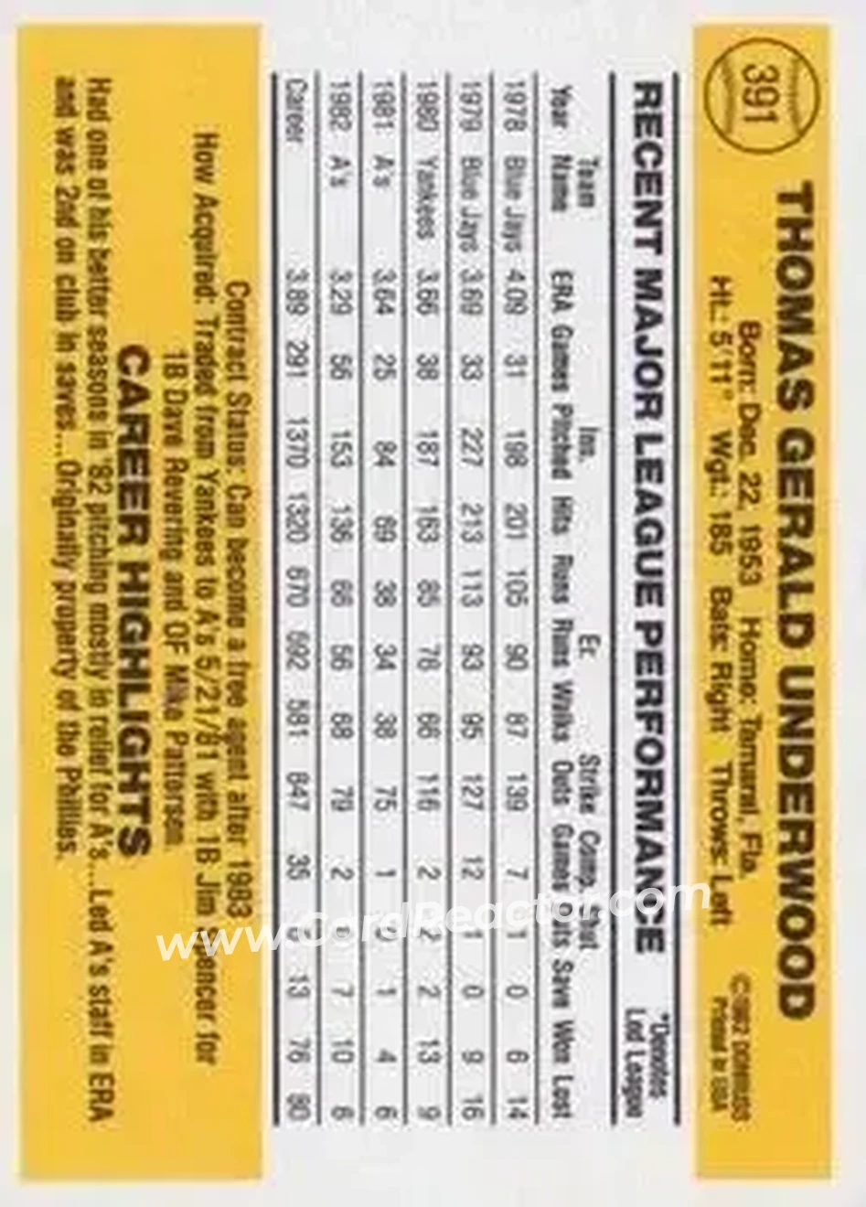 1983 Donruss #391 - Tom Underwood - Oakland Athletics - Back
