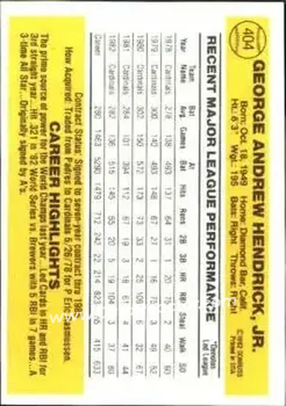 1983 Donruss #404 - George Hendrick - St. Louis Cardinals - Back