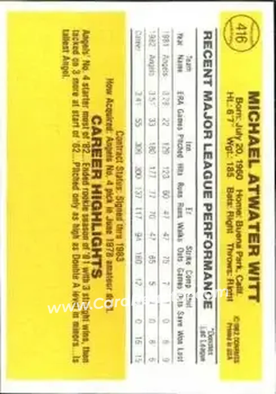 1983 Donruss #416 - Mike Witt - California Angels - Back 1983 Donruss #416 - Mike Witt - California Angels - Back