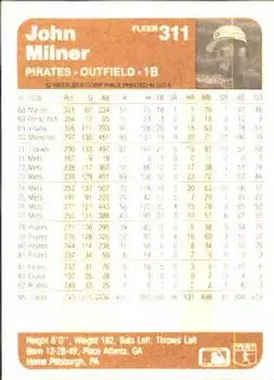 1983 Fleer #311 - John Milner - Pittsburgh Pirates - Back