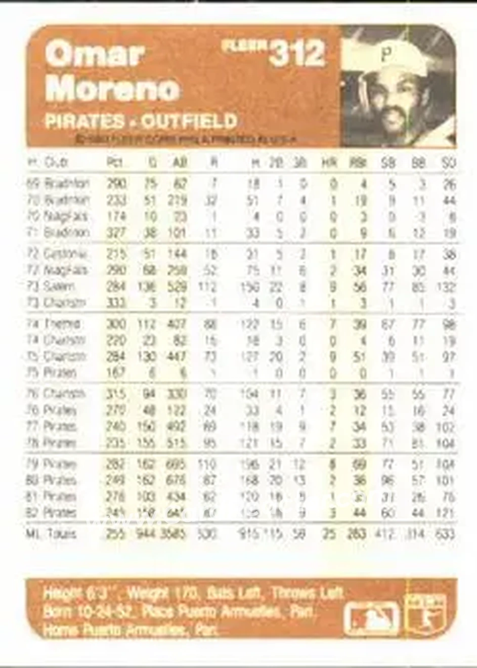 1983 Fleer #312 - Omar Moreno - Pittsburgh Pirates - Back