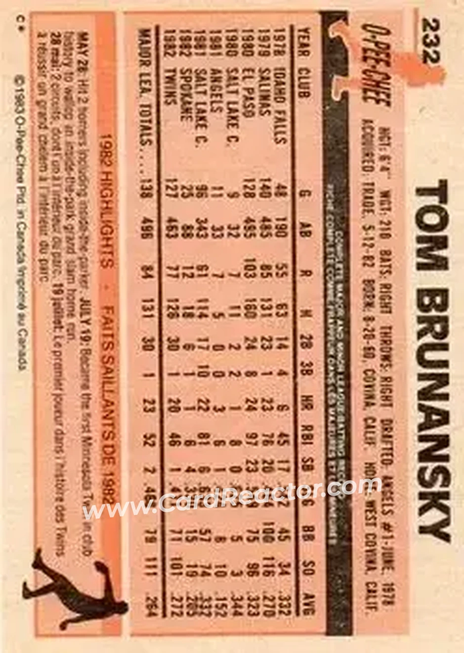 1983 O-Pee-Chee #232 - Tom Brunansky - Minnesota Twins - Back