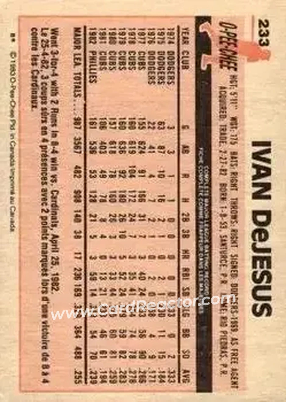 1983 O-Pee-Chee #233 - Ivan DeJesus - Philadelphia Phillies - Back 1983 O-Pee-Chee #233 - Ivan DeJesus - Philadelphia Phillies - Back