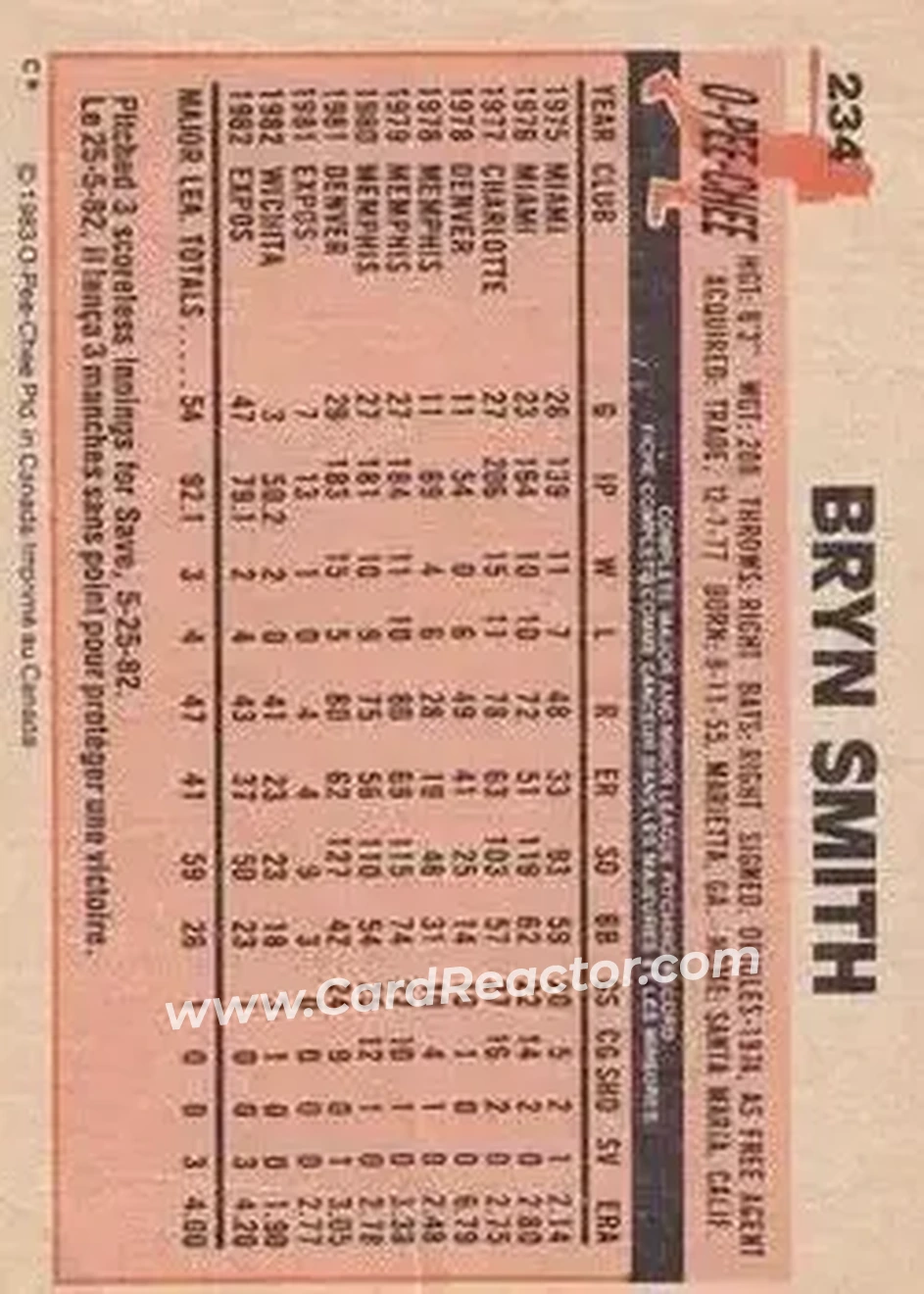 1983 O-Pee-Chee #234 - Bryn Smith - Montreal Expos - Back 1983 O-Pee-Chee #234 - Bryn Smith - Montreal Expos - Back