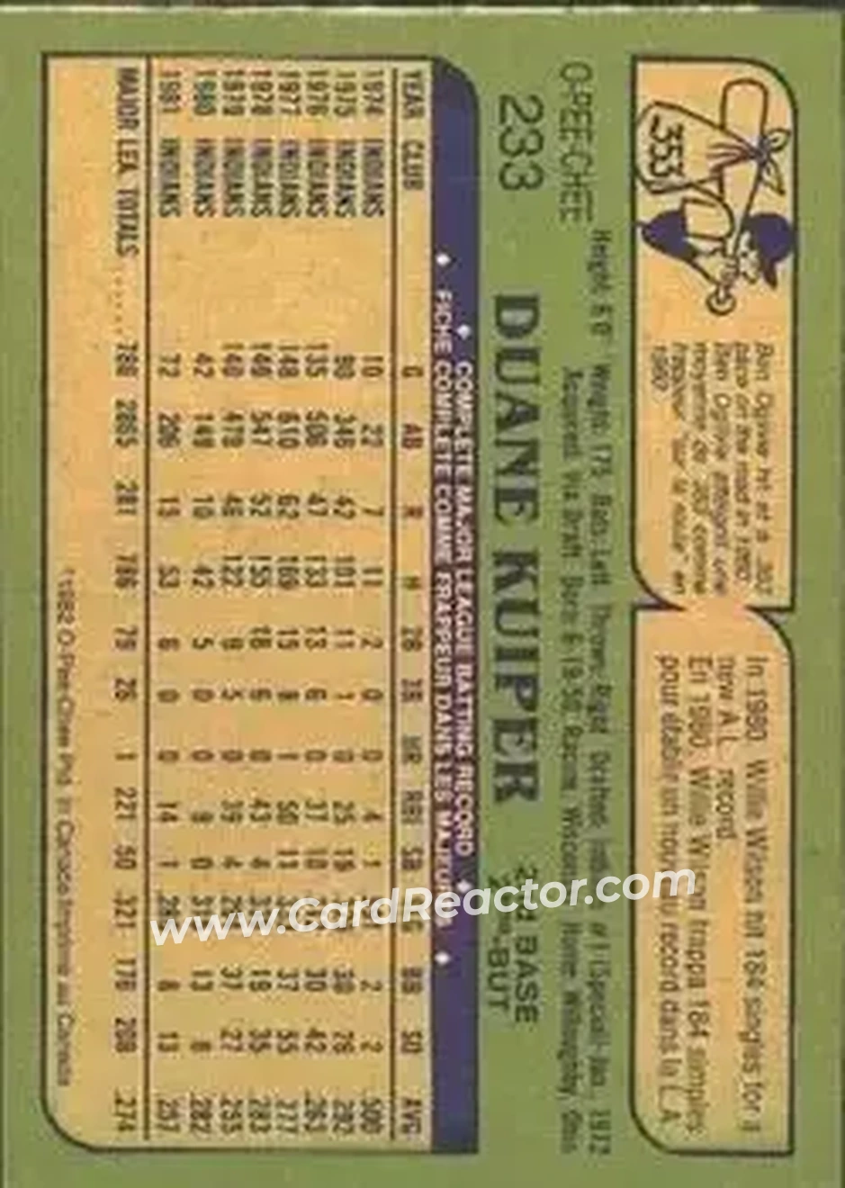 1982 O-Pee-Chee #233 - Duane Kuiper - San Francisco Giants - Back