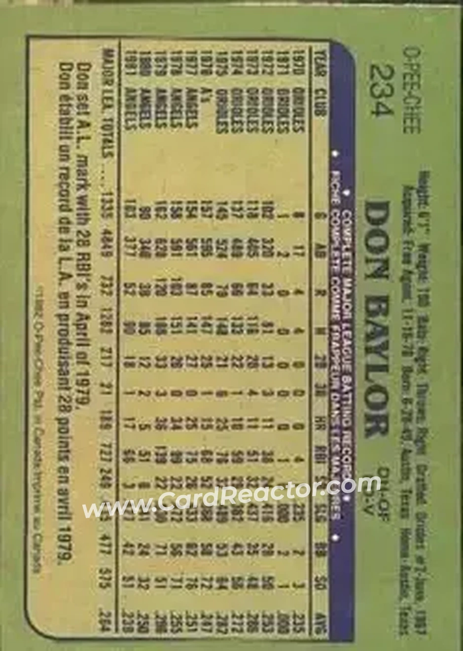 1982 O-Pee-Chee #234 - Don Baylor - California Angels - Back