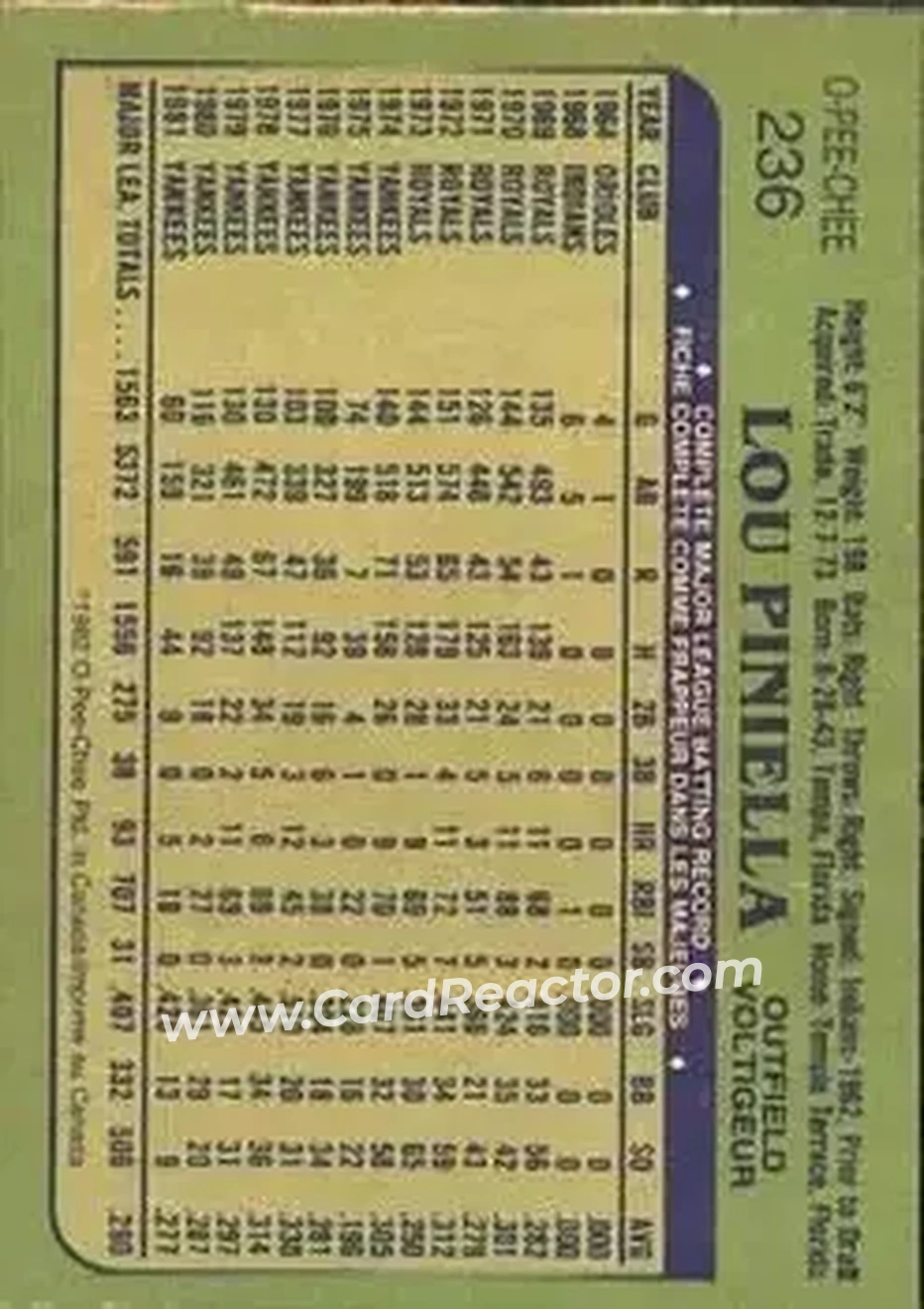 1982 O-Pee-Chee #236 - Lou Piniella - New York Yankees - Back 1982 O-Pee-Chee #236 - Lou Piniella - New York Yankees - Back
