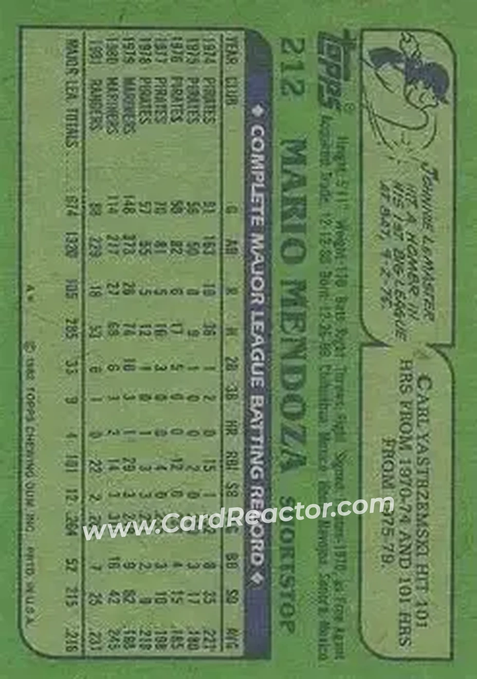 1982 Topps #212 - Mario Mendoza - Texas Rangers - Back