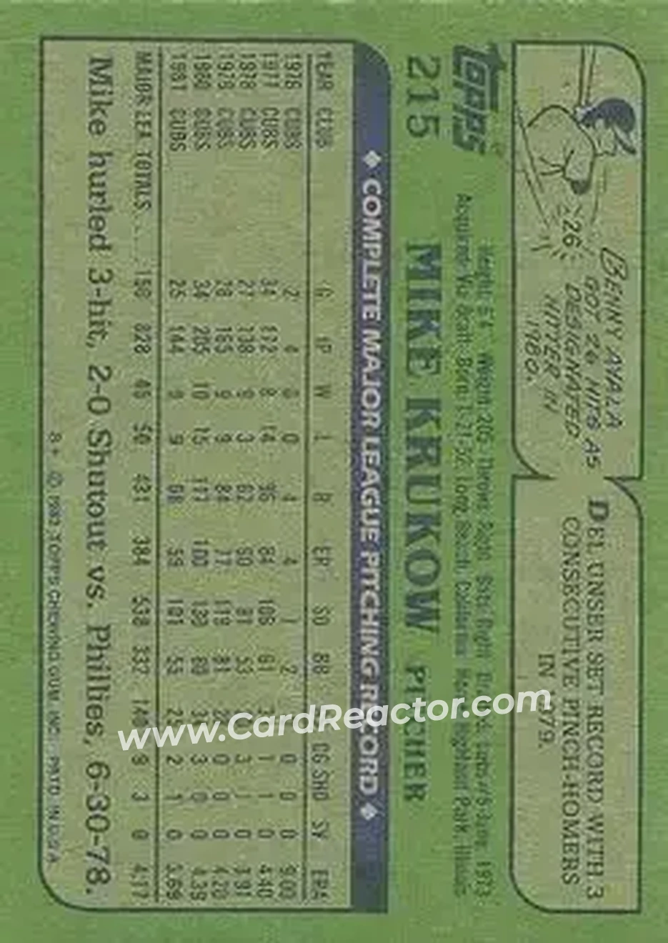 1982 Topps #215 - Mike Krukow - Chicago Cubs - Back