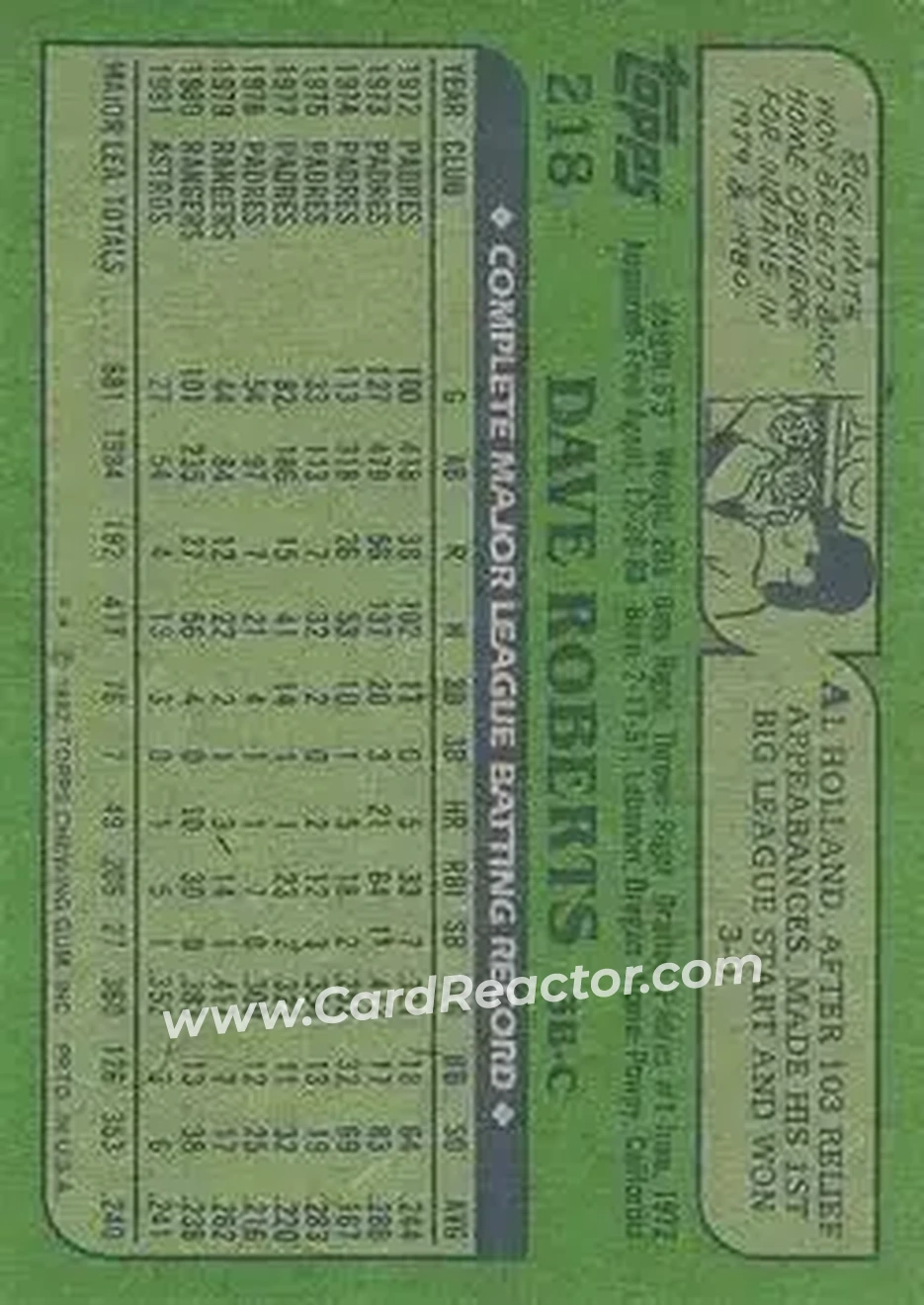 1982 Topps #218 - Dave Roberts - Houston Astros - Back