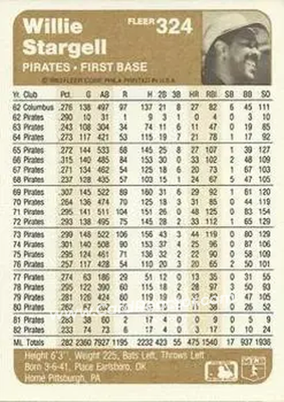 1983 Fleer #324 - Willie Stargell - Pittsburgh Pirates - Back