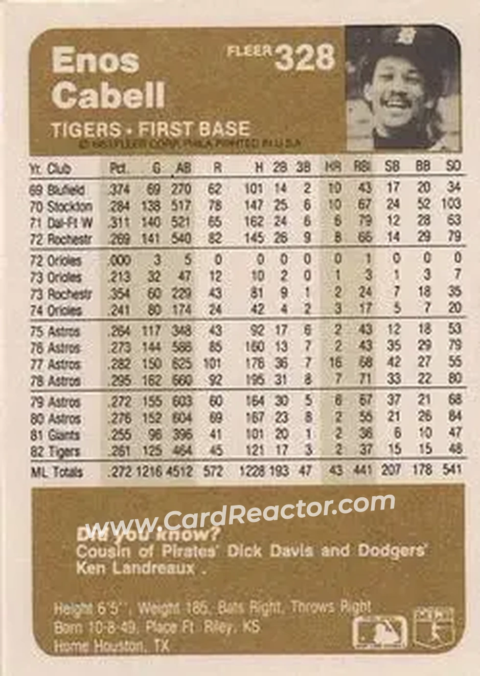1983 Fleer #328 - Enos Cabell - Detroit Tigers - Back