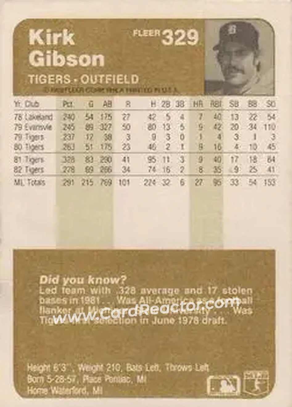 1983 Fleer #329 - Kirk Gibson - Detroit Tigers - Back 1983 Fleer #329 - Kirk Gibson - Detroit Tigers - Back