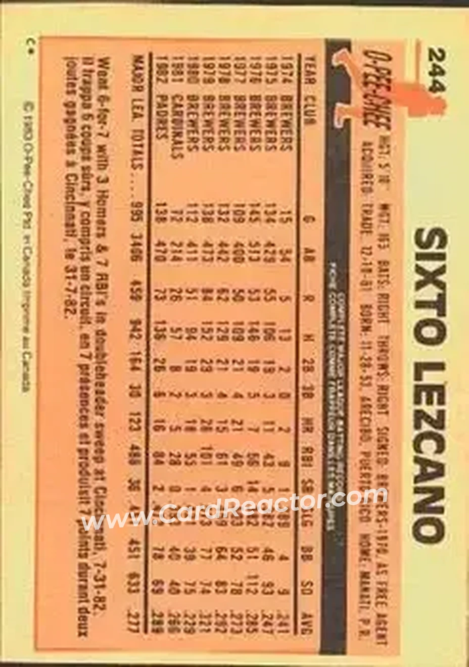 1983 O-Pee-Chee #244 - Sixto Lezcano - San Diego Padres - Back