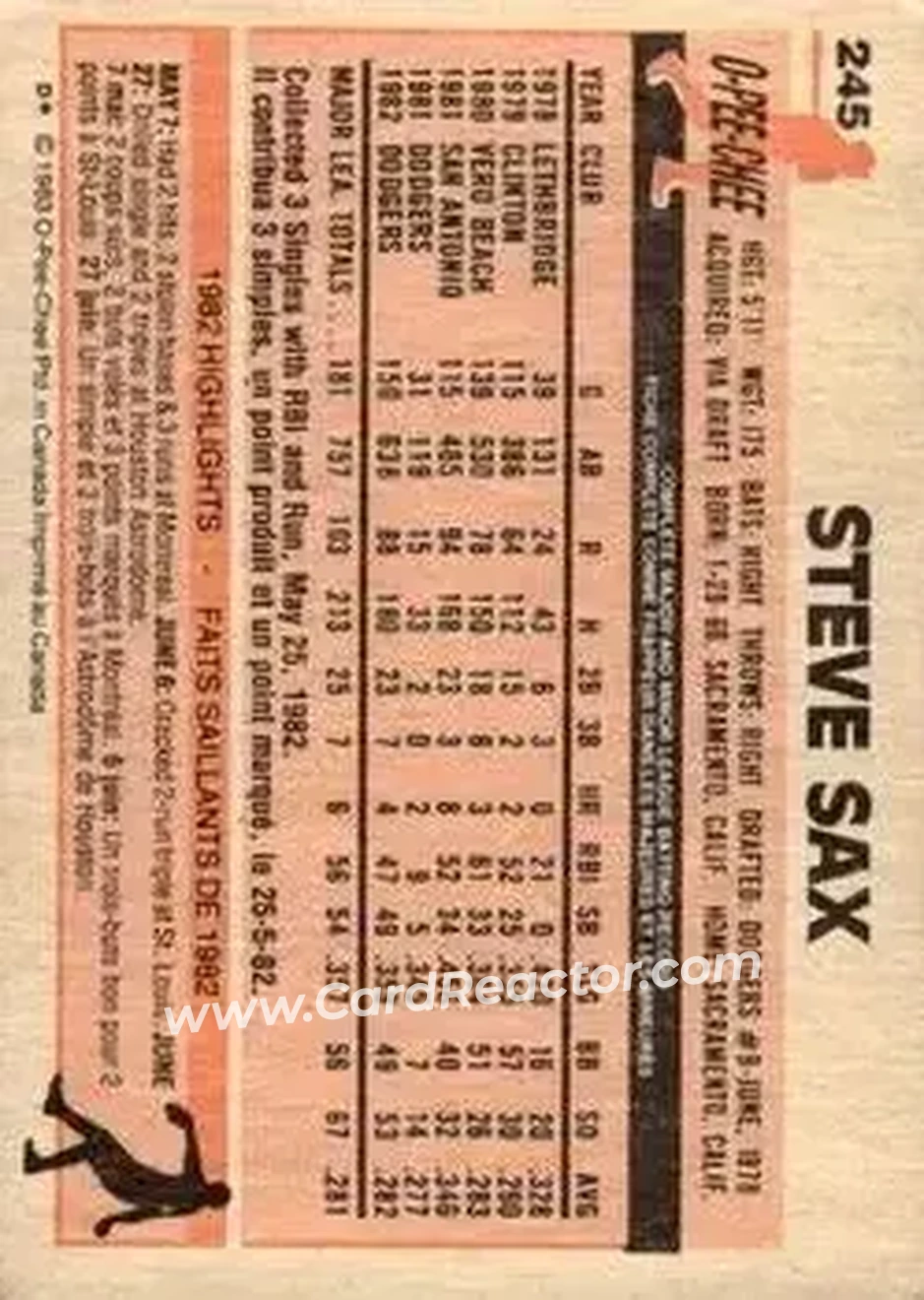 1983 O-Pee-Chee #245 - Steve Sax - Los Angeles Dodgers - Back