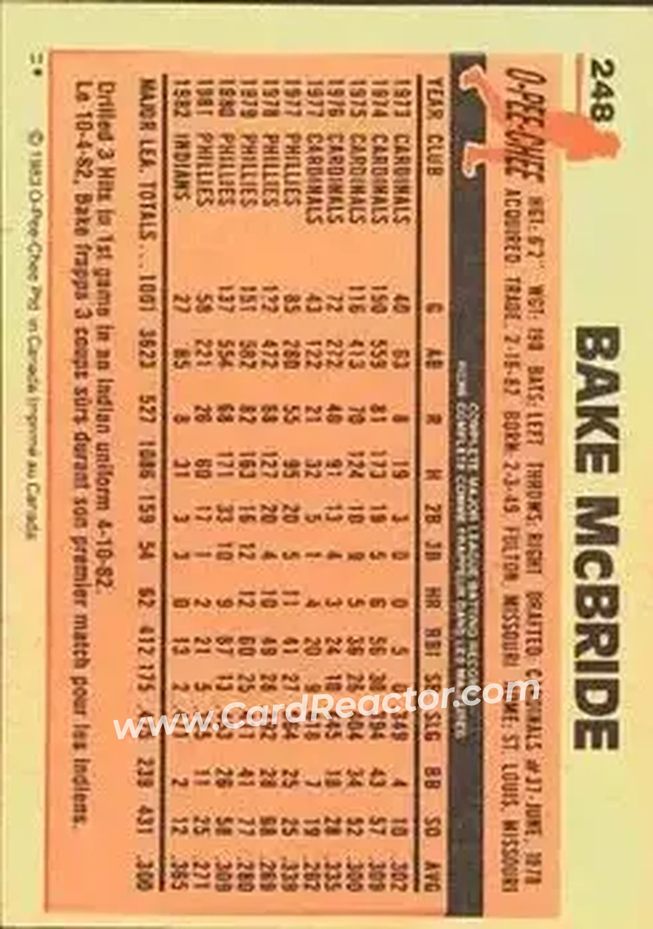 1983 O-Pee-Chee #248 - Bake McBride - Cleveland Indians - Back