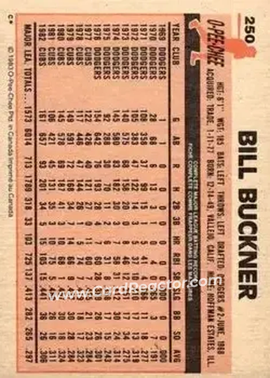 1983 O-Pee-Chee #250 - Bill Buckner - Chicago Cubs - Back 1983 O-Pee-Chee #250 - Bill Buckner - Chicago Cubs - Back