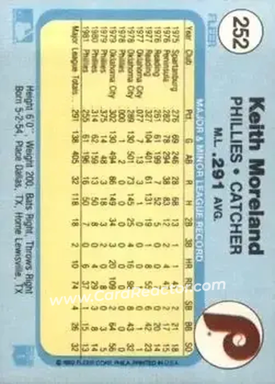 1982 Fleer #252 - Keith Moreland - Philadelphia Phillies - Back