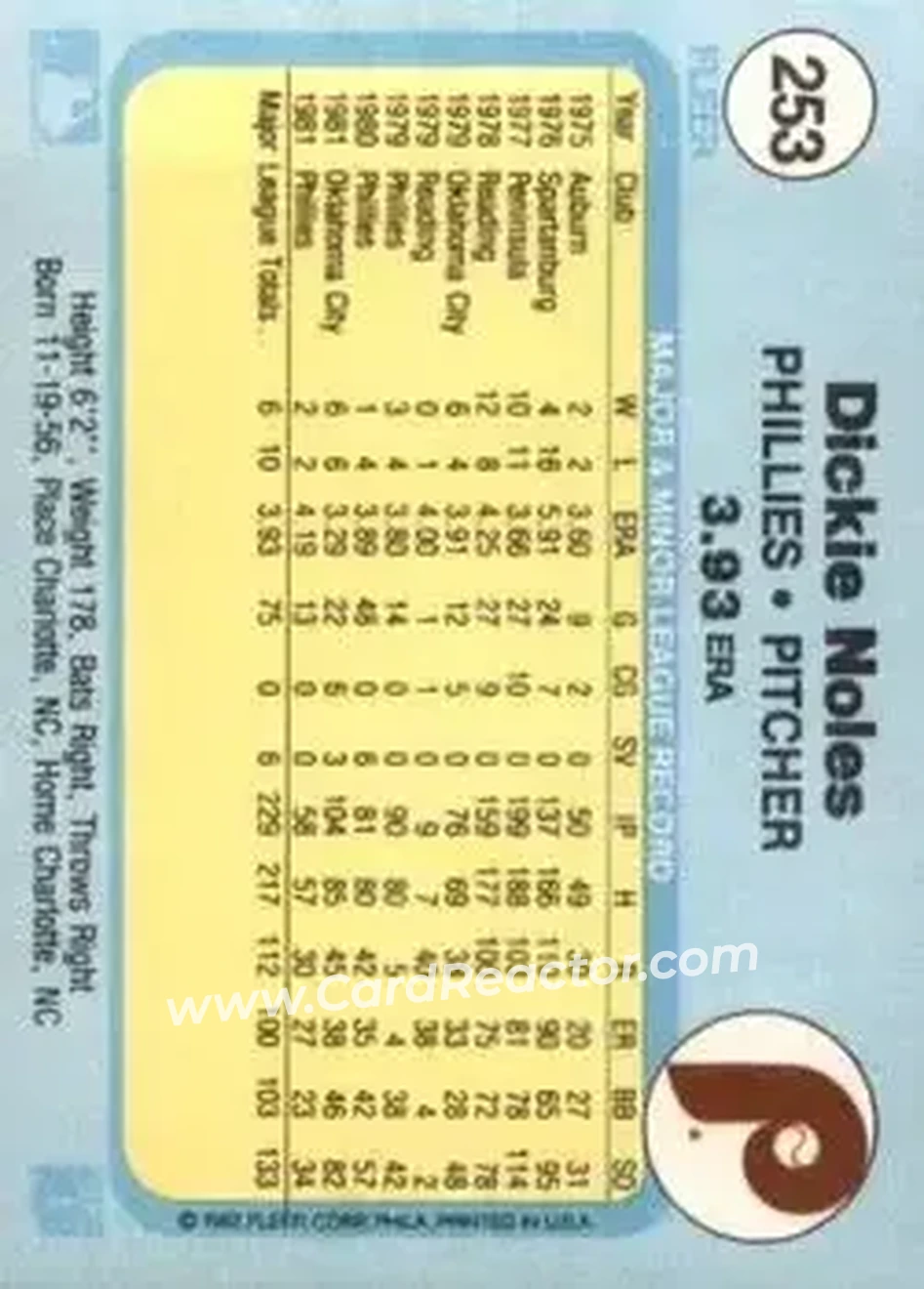 1982 Fleer #253 - Dickie Noles - Philadelphia Phillies - Back 1982 Fleer #253 - Dickie Noles - Philadelphia Phillies - Back