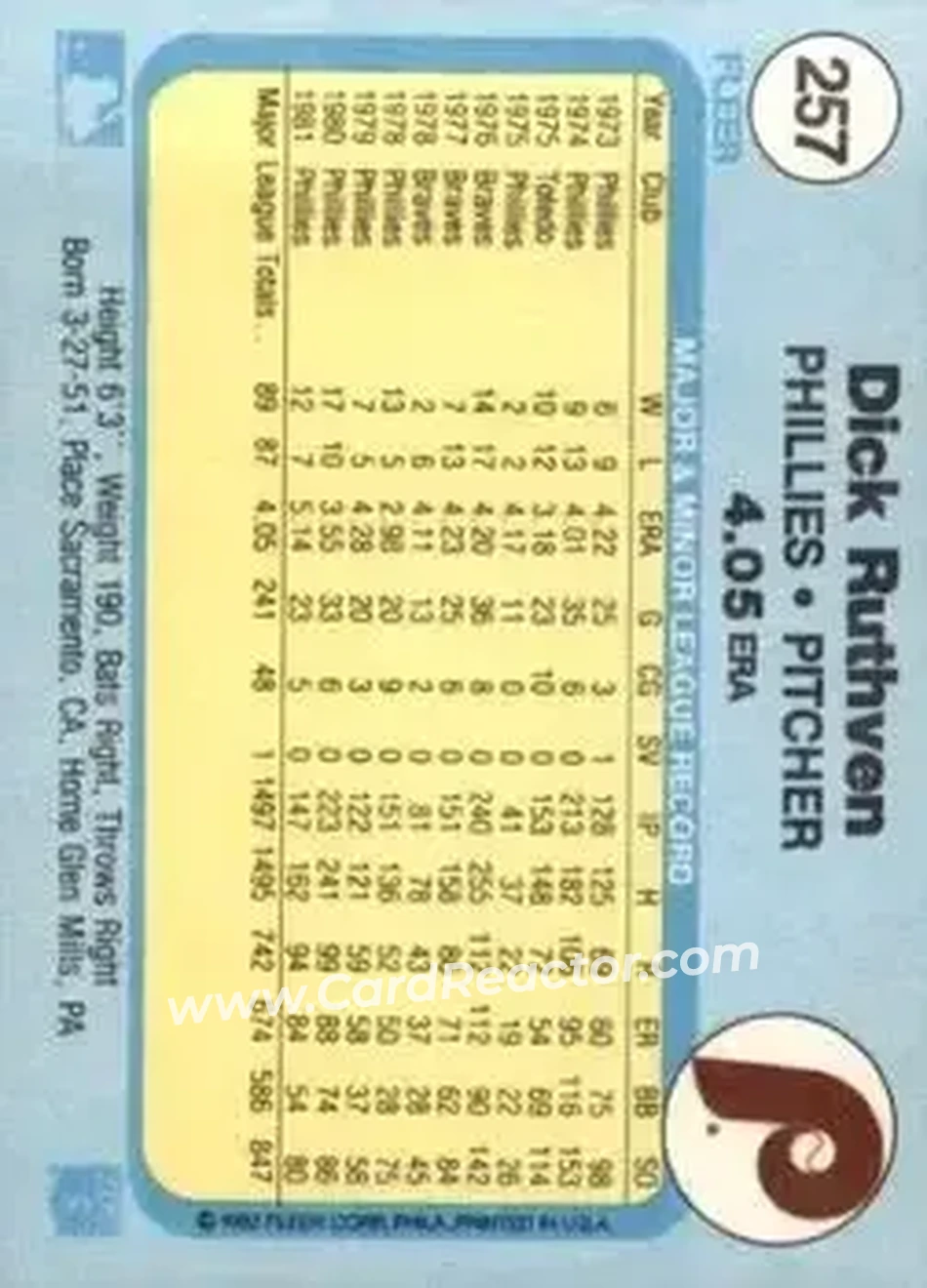 1982 Fleer #257 - Dick Ruthven - Philadelphia Phillies - Back