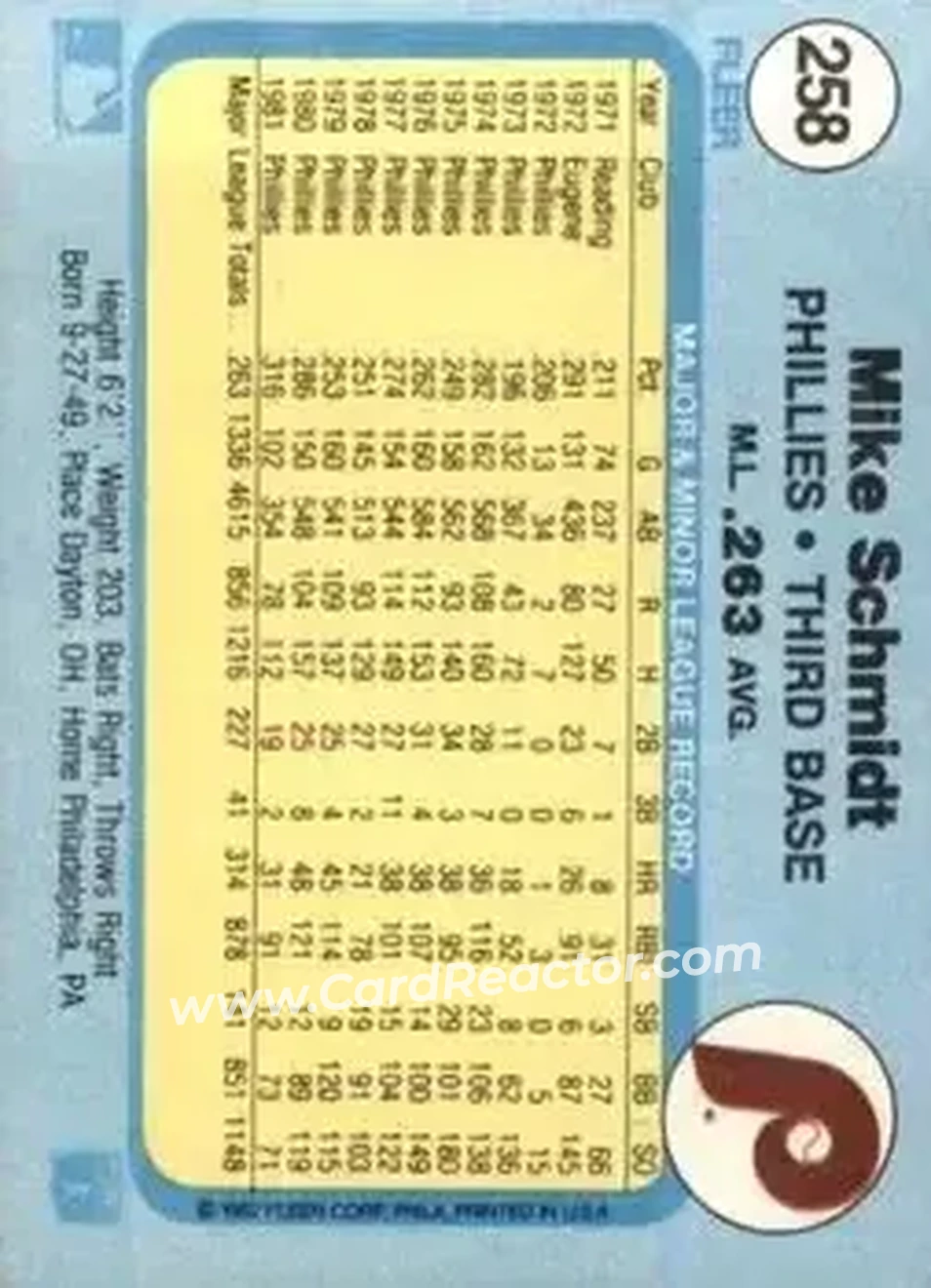 1982 Fleer #258 - Mike Schmidt - Philadelphia Phillies - Back
