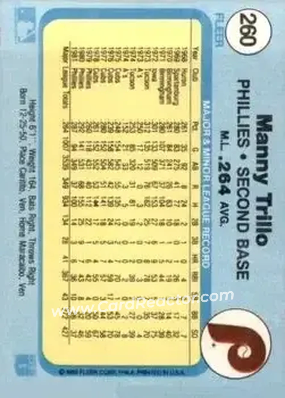1982 Fleer #260 - Manny Trillo - Philadelphia Phillies - Back